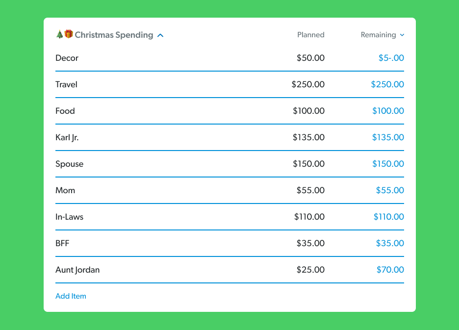 christmas budgeting